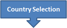 Country Selection