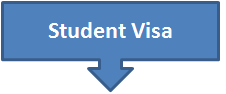 Student Visa Processing